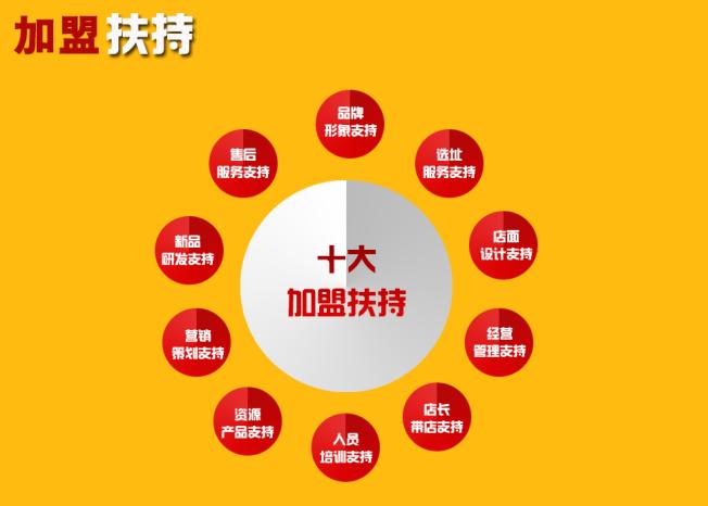 八宝春纯粮散白酒加盟以后,总部会给您带来全面的创业扶持,并且会免费